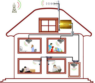 Indoor Antenna GSM Signal Booster / Repeater / Amplifier For Mobile Phone
